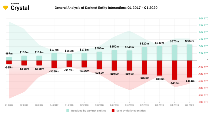 Best Working Darknet Market 2022